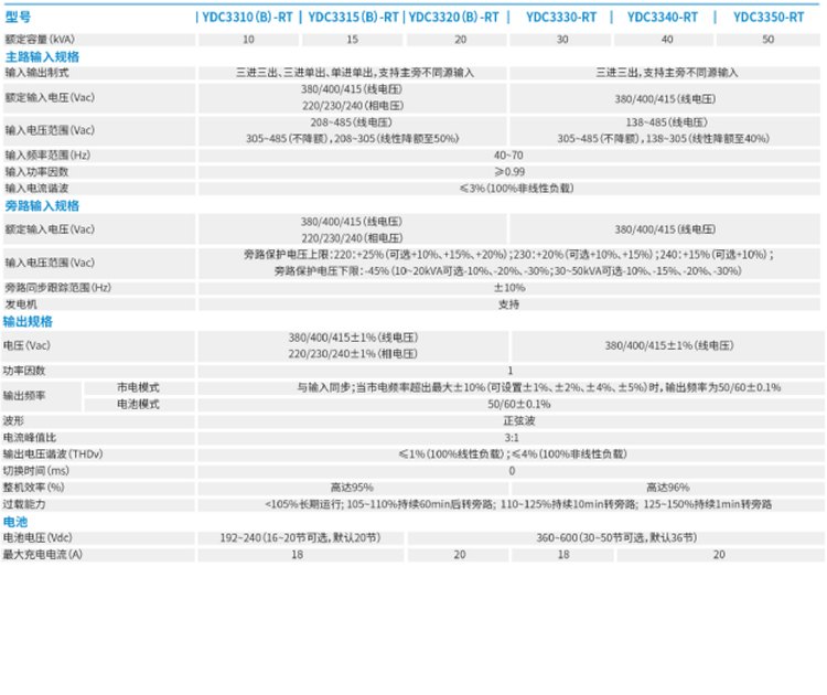 河南UPS電源費(fèi)用