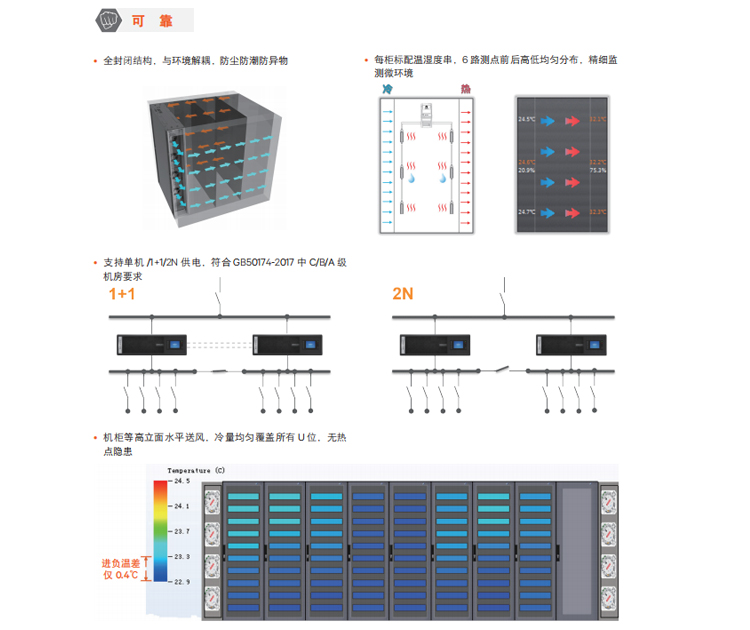 鄭州模塊化機房廠家